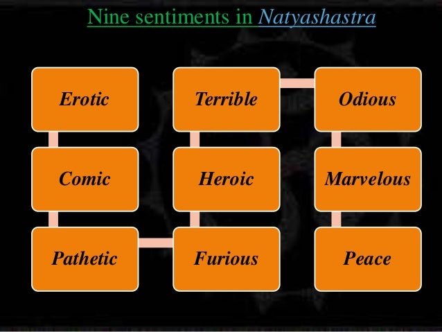 natya shastra chapter 6 pdf