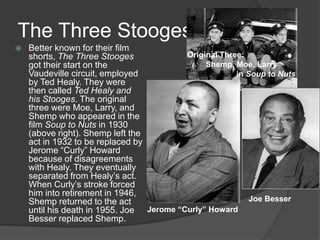 The Three Stooges
 Better known for their film
shorts, The Three Stooges
got their start on the
Vaudeville circuit, employed
by Ted Healy. They were
then called Ted Healy and
his Stooges. The original
three were Moe, Larry, and
Shemp who appeared in the
film Soup to Nuts in 1930
(above right). Shemp left the
act in 1932 to be replaced by
Jerome ―Curly‖ Howard
because of disagreements
with Healy. They eventually
separated from Healy’s act.
When Curly’s stroke forced
him into retirement in 1946,
Shemp returned to the act
until his death in 1955. Joe
Besser replaced Shemp.
Jerome “Curly” Howard
Joe Besser
Original Three:
Shemp, Moe, Larry
in Soup to Nuts
 