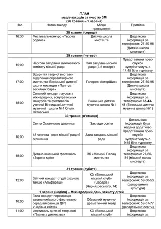 ПЛАН
медіа-заходів за участю ЗМІ
(26 травня – 1 червня)
Час Назва заходу Місце
проведення
Примітка
28 травня (середа)
16:30 Фестиваль-конкурс «Творча
родина»
Дитяча школа
мистецтв
Додаткова
інформація за
телефоном: 27-50-95
(Дитяча школа
мистецтв)
29 травня (четвер)
15:00
Чергове засідання виконавчого
комітету міської ради
Зал засідань міської
ради (3-й поверх)
Представники прес-
служби
зустрічатимуть о
14:45 біля турнікету
17:00
Відкриття творчої виставки
відділення образотворчого
мистецтва Вінницької дитячої
школи мистецтв «Палітра
весняних барв»
Галерея «ІнтерШик»
Додаткова
інформація за
телефоном: 27-50-95
(Дитяча школа
мистецтв)
18:00
Сольний концерт лауреата
міжнародних, всеукраїнських
конкурсів та фестивалів
учениці Вінницької дитячої
музичної школи №1 Ольги
Лятавської
Вінницька дитяча
музична школа №1
Додаткова
інформація за
телефоном: 35-43-
41 (Вінницька дитяча
музична школа №1)
30 травня (п’ятниця)
Свято Останнього дзвоника Заклади освіти
Детальніша
інформація буде
надана додатково
10:00
48 чергова сесія міської ради 6
скликання
Зала засідань міської
ради
Представники прес-
служби
зустрічатимуть о
9:45 біля турнікету
18:00
Дитячо-юнацький фестиваль
«Зоряна мрія»
ЗК «Міський Палац
мистецтв»
Додаткова
інформація за
телефоном: 27-66-
84 (міський палац
мистецтв)
31 травня (субота)
12:00
Звітний концерт студії східного
танцю «Альфараш»
КЗ «Вінницький
міський клуб»
(Сабарів)
(Черняховського, 74)
Додаткова
інформація за
телефоном: 59-50-53
(департамент
культури)
1 червня (неділя) – Міжнародний день захисту дітей
10:00
Гала концерт переможців
загальноміського фестивалю
серед вихованців ДНЗ
«Чарівна квітка»
Обласний музично-
драматичний театр
Додаткова
інформація за
телефоном: 59-51-77
(департамент освіти)
11:00 Фестиваль дитячої творчості
«Планета дитинства»
КЗ «Вінницький
міський клуб»
Додаткова
інформація за
 