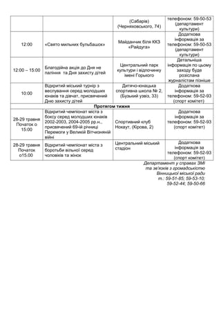(Сабарів)
(Черняховського, 74)
телефоном: 59-50-53
(департамент
культури)
12:00 «Свято мильних бульбашок»
Майданчик біля ККЗ
«Райдуга»
Додаткова
інформація за
телефоном: 59-50-53
(департамент
культури)
12:00 – 15:00
Благодійна акція до Дня не
паління та Дня захисту дітей
Центральний парк
культури і відпочинку
імені Горького
Детальніша
інформація по цьому
заходу буде
розіслана
журналістам пізніше
10:00
Відкритий міський турнір з
веслування серед молодших
юнаків та дівчат, присвячений
Дню захисту дітей
Дитячо-юнацька
спортивна школа № 2,
(Бузький узвіз, 33)
Додаткова
інформація за
телефоном: 59-52-93
(спорт комітет)
Протягом тижня
28-29 травня
Початок о
15:00
Відкритий чемпіонат міста з
боксу серед молодших юнаків
2002-2003, 2004-2005 рр.н.,
присвячений 69-ій річниці
Перемоги у Великій Вітчизняній
війні
Спортивний клуб
Нокаут, (Кірова, 2)
Додаткова
інформація за
телефоном: 59-52-93
(спорт комітет)
28-29 травня
Початок
о15.00
Відкритий чемпіонат міста з
боротьби вільної серед
чоловіків та жінок
Центральний міський
стадіон
Додаткова
інформація за
телефоном: 59-52-93
(спорт комітет)
Департамент у справах ЗМІ
та зв’язків з громадськістю
Вінницької міської ради
т.: 59-51-85; 59-53-10;
59-52-44; 59-50-66
 