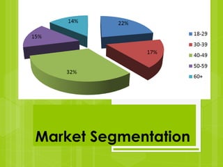 Market Segmentation 
 