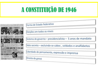 A CONSTITUIÇÃO DE 1946 
 