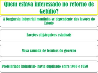 Quem estava interessado no retorno de 
Getúlio? 
 