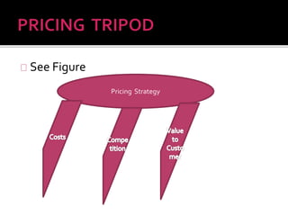 See Figure 
Pricing Strategy 
 