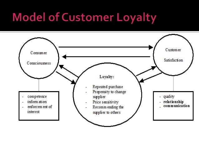 Thesis on relationship between customer satisfaction and loyalty