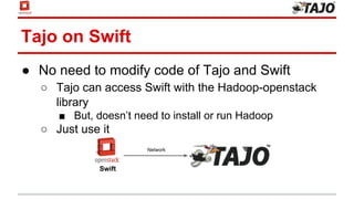 Tajo on Swift
● No need to modify code of Tajo and Swift
○ Tajo can access Swift with the Hadoop-openstack
library
■ But, doesn’t need to install or run Hadoop
○ Just use it
Swift
Network
 