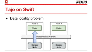 Tajo on Swift
● Data locality problem
Worker
Storage
Node
Interconnection Network
Node A
Worker
Node B
Storage
Node
 