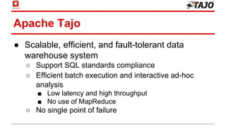 Apache Tajo
● Scalable, efficient, and fault-tolerant data
warehouse system
○ Support SQL standards compliance
○ Efficient batch execution and interactive ad-hoc
analysis
■ Low latency and high throughput
■ No use of MapReduce
○ No single point of failure
 