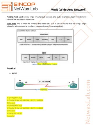 WAN (Wide Area Network)
Point to Point- Used when a single virtual circuit connects one router to another. Each Point to Point
subinterface requires its own subnet.
Multi Point- This is when the router is the center of a star of virtual circuits that are using a single
subnet for all routers serial interfaces connected to the frame-relay clouds.
Practical
 HDLC
R1 (config) #int s0/0
R1 (config-if) #ip add 192.168.1.1 255.255.255.0
R1#no shut
R2 (config) #int s0/0
R2 (config-if) #ip add 192.168.1.2 255.255.255.0
R2#no shut
R1#ping 192.168.1.2
Successful
Figure 4 Cisco HDLC Frame Format
Figure 5 Topology
 
