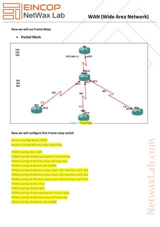 WAN (Wide Area Network)
Now we will use Frame-Relay
 Partial Mesh
Now we will configure first Frame-relay switch
Router (config) #host FRSW
Router (config) #frame-relay switching
FRSW (config) #int s0/0
FRSW (config-if) #encapsulation Frame-Relay
FRSW (config-if) #frame-relay intf-type dce
FRSW (config-if) #clock rate 64000
FRSW (config-if) #frame-relay route 102 interface s0/1 201
FRSW (config-if) #frame-relay route 103 interface s0/2 301
FRSW (config-if) #frame-relay route 104 interface s0/3 401
FRSW (config-if) #no shut
FRSW (config-if) #Int s0/1
FRSW (config-if) #encapsulation frame-relay
FRSW (config-if) #frame-relay intf-type dce
FRSW (config-if) #clock-rate 64000
Figure 7 Topology
 
