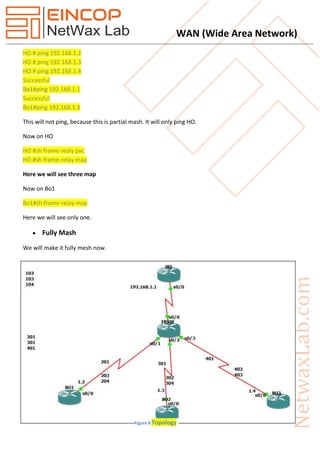 WAN (Wide Area Network)
HO # ping 192.168.1.2
HO # ping 192.168.1.3
HO # ping 192.168.1.4
Successful
Bo1#ping 192.168.1.1
Successful
Bo1#ping 192.168.1.3
This will not ping, because this is partial mash. It will only ping HO.
Now on HO
HO #sh frame-realy pvc
HO #sh frame-relay map
Here we will see three map
Now on Bo1
Bo1#sh frame-relay map
Here we will see only one.
 Fully Mash
We will make it fully mesh now.
Figure 8 Topology
 