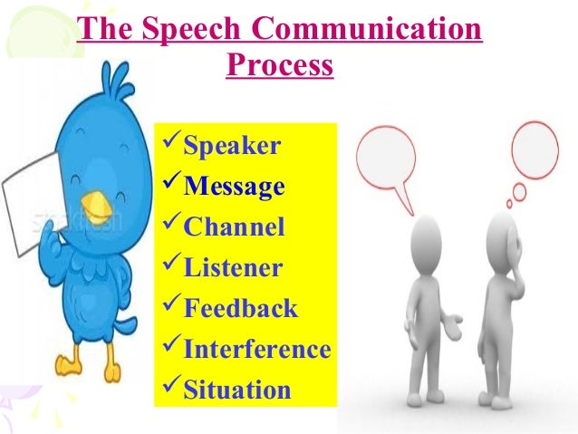 what is meaning speech communication