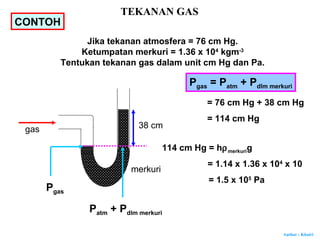Author : Khairi
CONTOH
Jika tekanan atmosfera = 76 cm Hg.
Ketumpatan merkuri = 1.36 x 104
kgm-3
Tentukan tekanan gas dalam unit cm Hg dan Pa.
gas 38 cm
merkuri
Pgas = Patm + Pdlm merkuri
= 76 cm Hg + 38 cm Hg
= 114 cm Hg
114 cm Hg = hρmerkurig
= 1.14 x 1.36 x 104
x 10
= 1.5 x 105
Pa
Pgas
Patm + Pdlm merkuri
TEKANAN GAS
 