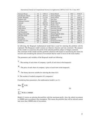 International Journal on Computational Sciences & Applications (IJCSA) Vol.5, No.3, June 2015
42
In following, the Knapsack mathematical model that is used for selecting the portfolio will be
explained. The Knapsack model contains an objective function and one constraint. The purpose
of this model is to maximize the profit of the selected portfolio subject to budget constraint.
The constraint of this model searches portfolio selection with respect to maximizing the return for
investor and considering the amount of investment that he wants to invest in the stock market.
The parameters and variables of the Knapsack model are following:
iV : The earning of each share of company i (profit of each item in the knapsack)
iW : The price of each share of company i (price of each item in the knapsack)
iX : The binary decision variable for selecting the share (0,1)
N: The number of studied companies (81 companies)
Considering these parameters, the mathematical model is as (1):
i=n
i=1
i=n
i=1
Max ViXi
s.t
WiXi 100000≤
∑
∑
Model (1) insists on selecting the portfolio with the maximum profit. Also, the whole investment
is 100000 units according to the assumption. This means the portfolio that will be selected cannot
take more than 100000 units of investment.
4736.251263Siman Darud1395.13121Darusazi Kosar
675.1157Siman Sepahan3873.35505Derakhsahn Tehran
1648.22427Siman Sufian2115.84152Dashte Morghab
21604.962444Sina Daru222.630Radiator Iran
2327.64163Shahd Iran850.2130Rikhtegari Trucktor
4637.85-3155Shishe Ghazvin6826.69-221Zamyad
6315.3659Shishe o Gaz7262.64-693Saipa
4755.9498Shimiaiee Sina2.94-21Saipa Azin
6991.921494Faravarde Tazrighi949-260Saipa Diesel
916.377Fanarsazi Khavar3481.56509Sar.Alborz
608.52-922Fanarsazi Zar4465.55155Sar.Petroshimi
9864.2740Ghand Naghshe Jahan1059.57549Ghataat Otomobil
74696.28-764Kashi Isfahan1899.87249Irka Part Sanat
4507.36788Kaghazsazi Kaveh2360.13521Kart Iran
6105.121288Kalsimin5478.631333Darupakhsh
1268.2836Komak Fanar Indamin12701.922062Kontor sazi Iran
1406.75425Goruh Bahman2649.09227Kimidaru
(1)
 