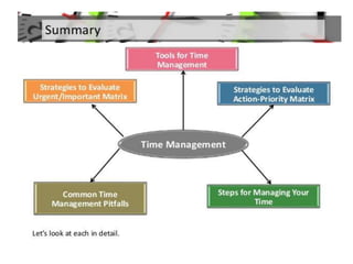 26.tips for effective time management  By Allah Dad Khan