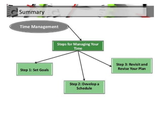 26.tips for effective time management  By Allah Dad Khan