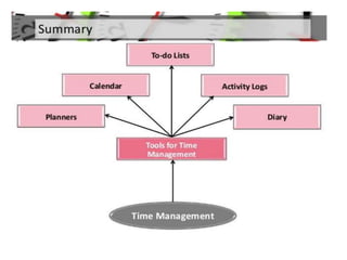 26.tips for effective time management  By Allah Dad Khan
