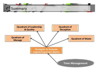 26.tips for effective time management  By Allah Dad Khan