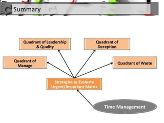 26.tips for effective time management  By Allah Dad Khan