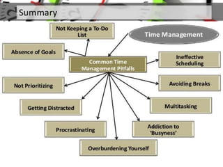 26.tips for effective time management  By Allah Dad Khan