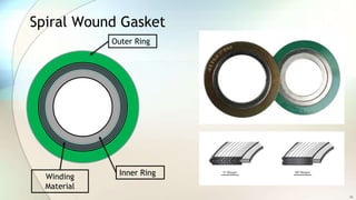 Spiral Wound Gasket
Outer Ring
Inner RingWinding
Material
10
 