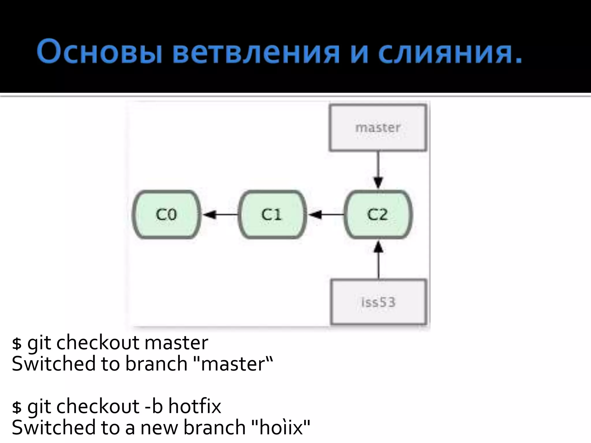 $ git checkout master
Switched to branch "master“
$ git checkout -b hotfix
Switched to a new branch "hoìix"
 