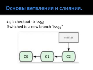 $ git checkout -b iss53
Switched to a new branch "iss53"
 