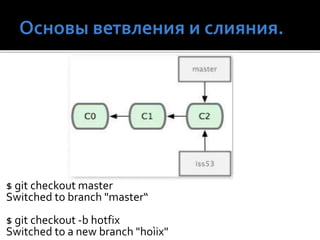 $ git checkout master
Switched to branch "master“
$ git checkout -b hotfix
Switched to a new branch "hoìix"
 