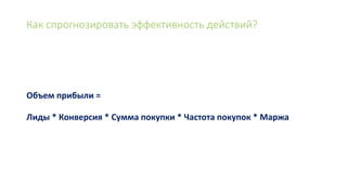 Как спрогнозировать эффективность действий?
Объем прибыли =
Лиды * Конверсия * Сумма покупки * Частота покупок * Маржа
 