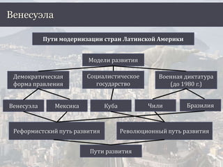 Венесуэла
Пути модернизации стран Латинской Америки
Модели развития
Демократическая
форма правления
Социалистическое
государство
Военная диктатура
(до 1980 г.)
МексикаВенесуэла Куба Чили Бразилия
Реформистский путь развития Революционный путь развития
Пути развития
 
