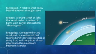 Meteoroid: A relative small rocky
body that travels through space
Meteor: A bright streak of light
that results when a meteoroid
burns up in Earth’s atmosphere;
“shooting star”
Meteorite: A meteoroid or any
small part or a meteoroid that
reaches Earth’s surface; classified as
stony, iron, and stony-iron; almost
all produced from collisions
between asteroids
 