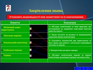 Поняття Пояснення
1. Обліковий запис
користувача
А. Об'єднує комп'ютери та інші пристрої, що
розташовані на порівняно невеликій відстані
один від одного
2. Локальна мережа Б. Надає послуги чи ресурси за відповідними
запитами іншим комп'ютерам
3. Клієнтський комп'ютер
В. Сукупність відомостей про користувача та
його права при роботі з об'єктами операційної
системи та мережі
4. Глобальна мережа Г. Використовує ресурси сервера
5. Сервер Д. Об'єднує комп'ютерні мережі та окремі
комп'ютери, розміщені в різних частинах світу
Закріплення знань:
Установіть відповідності між поняттями та їх поясненнями.
 