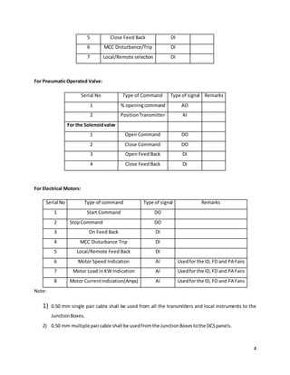 Different kinds of signals used in the DCS | DOCX