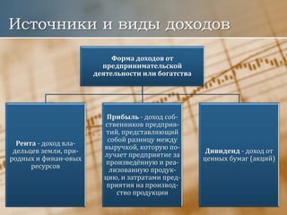 Источники и виды доходов
Форма доходов от
предпринимательской
деятельности или богатства
Рента - доход вла-
дельцев земли, при-
родных и финан-овых
ресурсов
Прибыль - доход соб-
ственников предприя-
тий, представляющий
собой разницу между
выручкой, которую по-
лучает предприятие за
произведённую и реа-
лизованную продук-
цию, и затратами пред-
приятия на производ-
ство продукции
Дивиденд - доход от
ценных бумаг (акций)
 
