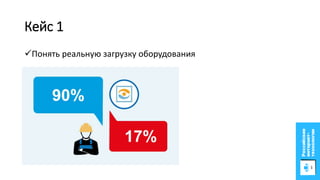 Кейс 1
Понять реальную загрузку оборудования
 
