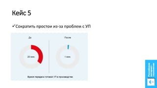 Кейс 5
Сократить простои из-за проблем с УП
 