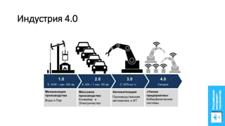 Индустрия 4.0
 