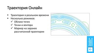 Траектория Онлайн
Дополненная реальность
 Траектория в реальном времени
 Несколько режимов:
 Облако точек
 Точки и вектора
 Маркер на заранее
рассчитанной траектории
 