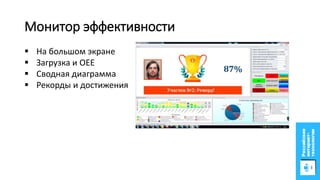 Монитор эффективности
Дополненная реальность
 На большом экране
 Загрузка и OEE
 Сводная диаграмма
 Рекорды и достижения
 
