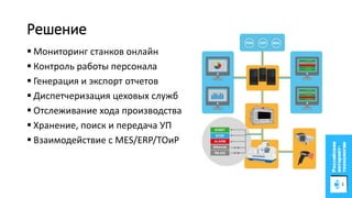 Решение
 Мониторинг станков онлайн
 Контроль работы персонала
 Генерация и экспорт отчетов
 Диспетчеризация цеховых служб
 Отслеживание хода производства
 Хранение, поиск и передача УП
 Взаимодействие с MES/ERP/ТОиР
 