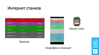 Интернет станков
Смартфон и планшет
Браузер
Умные часы
 