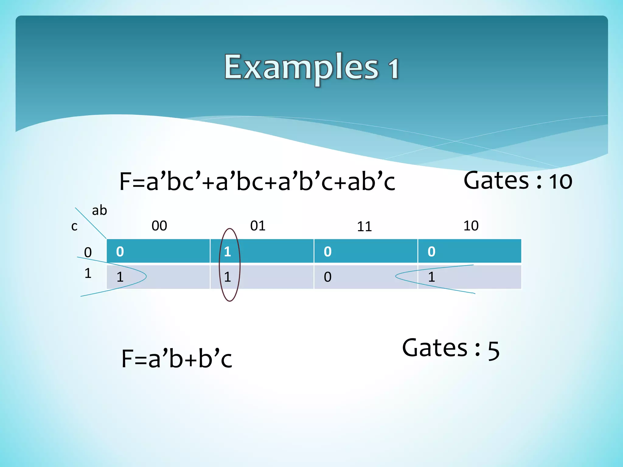 0 1 0 0
1 1 0 1
00 01 11 10
0
1
ab
c
F=a’bc’+a’bc+a’b’c+ab’c
F=a’b+b’c
Gates : 10
Gates : 5
 