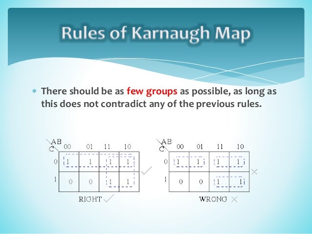 Rules of Karnaugh Map