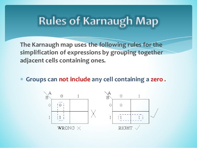 Rules of Karnaugh Map