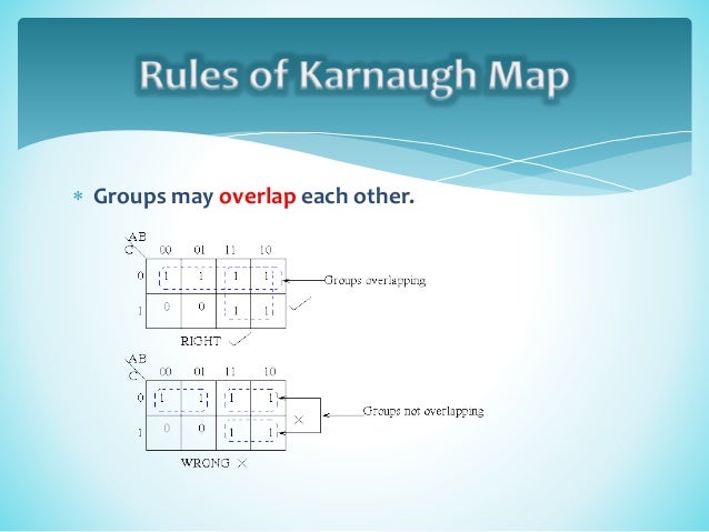 Rules of Karnaugh Map