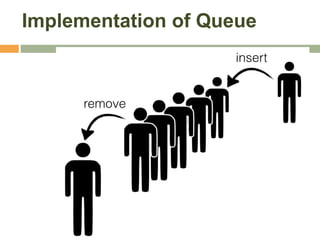 Stack and Queue by M.Gomathi Lecturer | PPTX