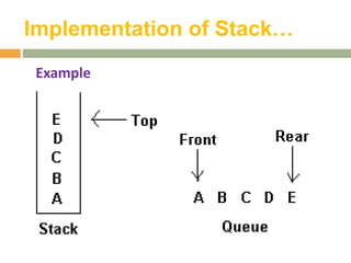 Implementation of Stack…
Example
 