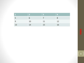 TABLE
8
1 2 3 4
5 6 7 8
9 10 11 12
13 14 15 16
 