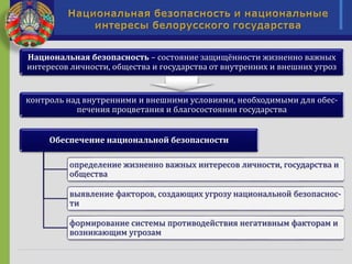 Национальная безопасность – состояние защищённости жизненно важных
интересов личности, общества и государства от внутренних и внешних угроз
контроль над внутренними и внешними условиями, необходимыми для обес-
печения процветания и благосостояния государства
Обеспечение национальной безопасности
определение жизненно важных интересов личности, государства и
общества
выявление факторов, создающих угрозу национальной безопаснос-
ти
формирование системы противодействия негативным факторам и
возникающим угрозам
 