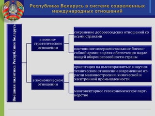 ВнешняяполитикаРеспубликиБеларусь
в военно-
стратегическом
отношении
сохранение добрососедских отношений со
всеми странами
постоянное совершенствование боеспо-
собной армии в целях обеспечения надле-
жащей обороноспособности страны
в экономическом
отношении
ориентация на высокоразвитые в научно-
техническом отношении современные от-
расли машиностроения, химической и
электронной промышленности
многовекторное геоэкономическое парт-
нёрство
 